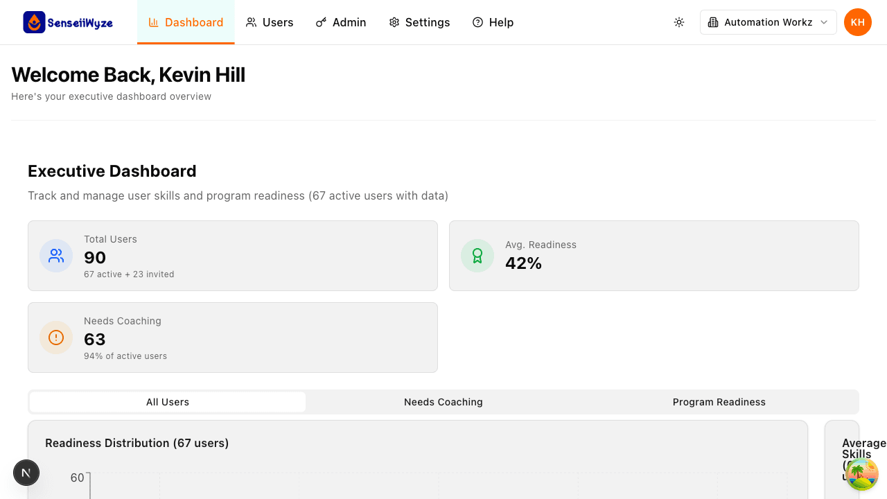 Executive Dashboard
