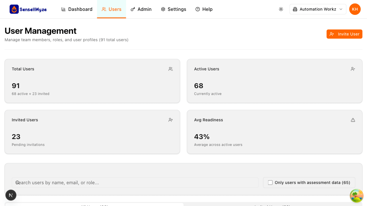 Users Page